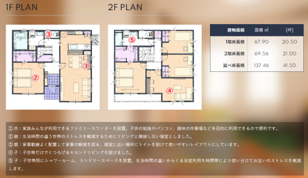 茨城の二世帯住宅で快適に暮らす【間取り図付】完全分離型と共用型のメリット・デメリットは？ 不二建設