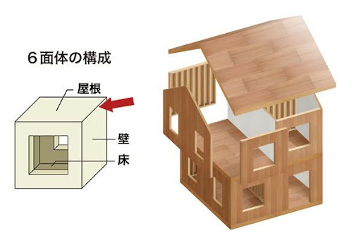 枠組壁工法（2×4、2×6）