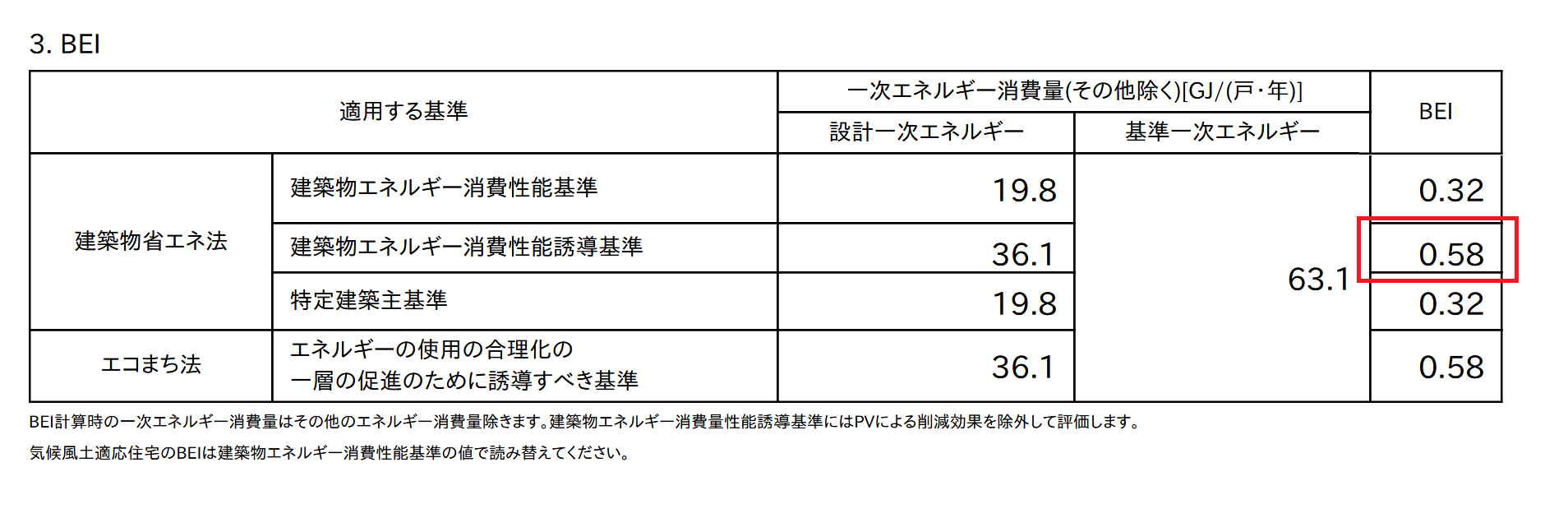 一次エネルギー削減量　計算結果２