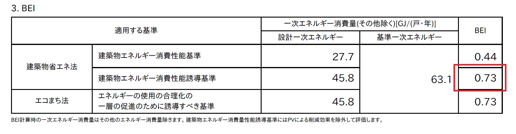 一次エネルギー削減量　計算結果１