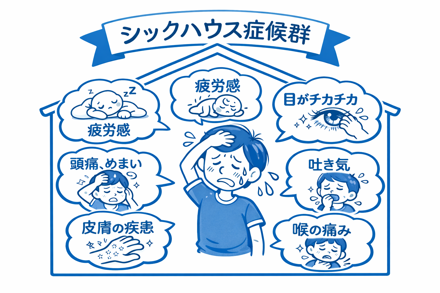 シックハウス症候群をイメージした画像